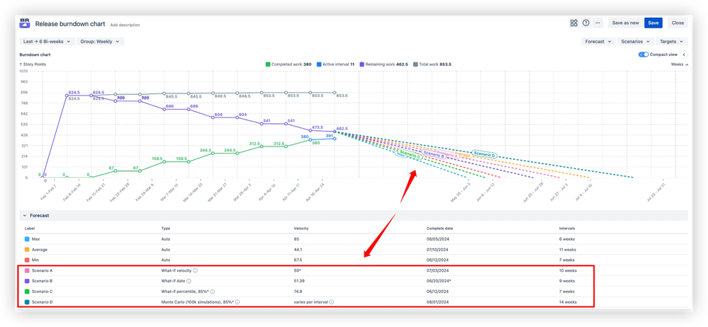 Advanced _what-if_ scenario modeling.png