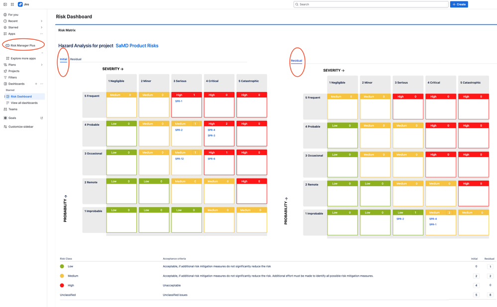 Risk Matrix in Jira Dashboard.png
