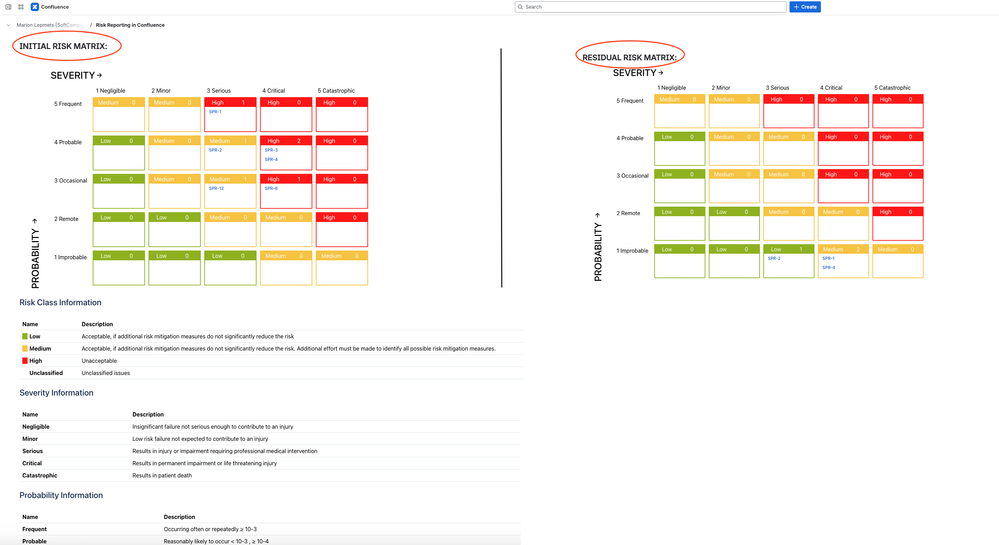 Risk Matrix in Confluence.png
