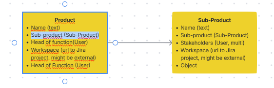 relation between products.png relation between products.png