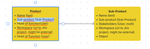 relation between products.png