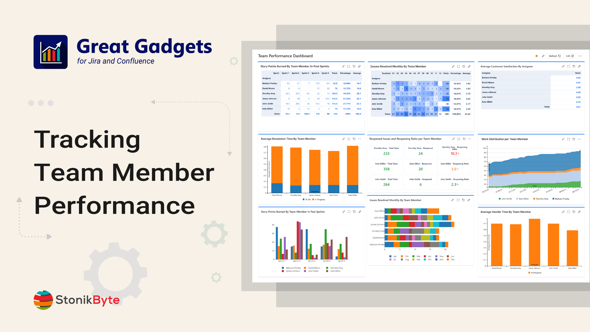 7 Essential Team Performance Metrics To Track In J... - Atlassian Community