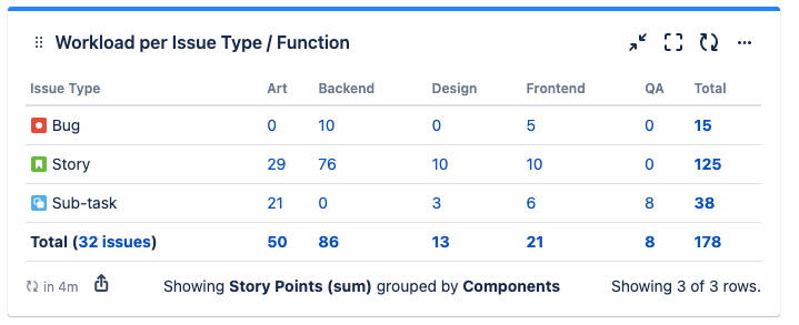 quick-filters-jira-dashboards_workload-per-function_story-points.png