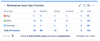 quick-filters-jira-dashboards_workload-per-function_story-points.png