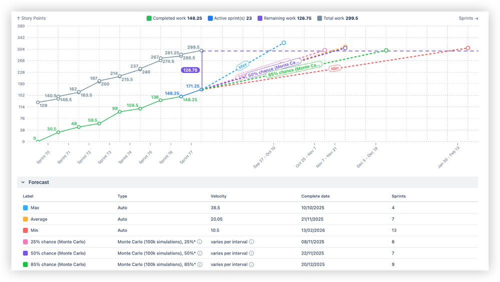 Monte Carlo simulation.png
