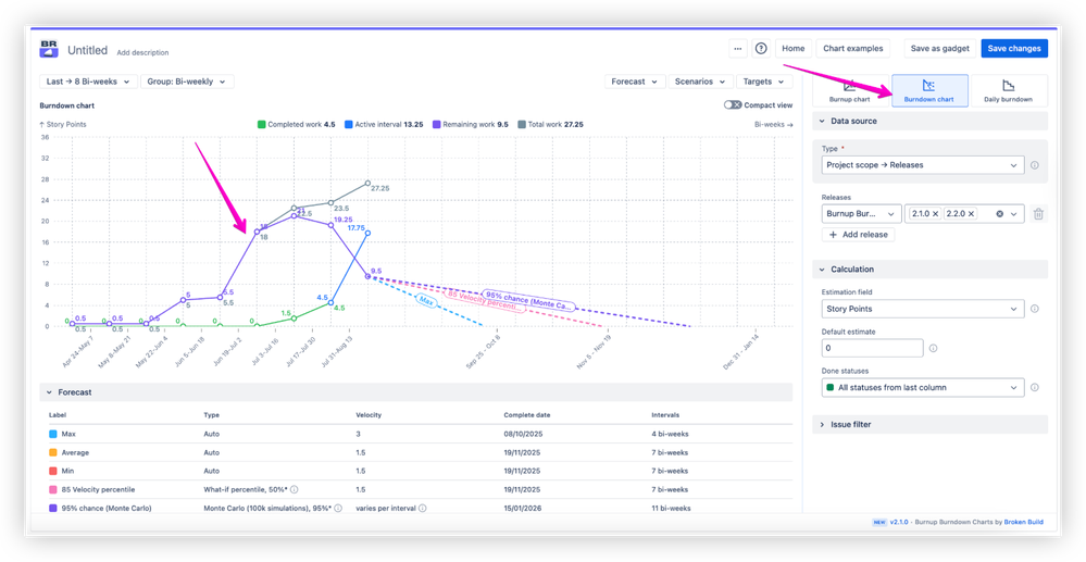 True Burndown implementation.png