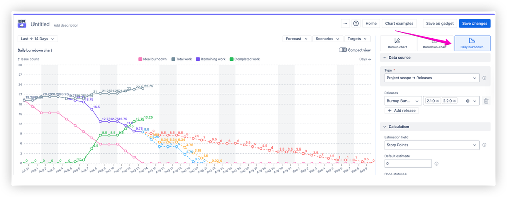 Daily Burndown for any Data Source.png