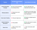 description-tracking-jira.png