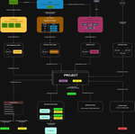 Jira_configuration schemes_final.drawio.png