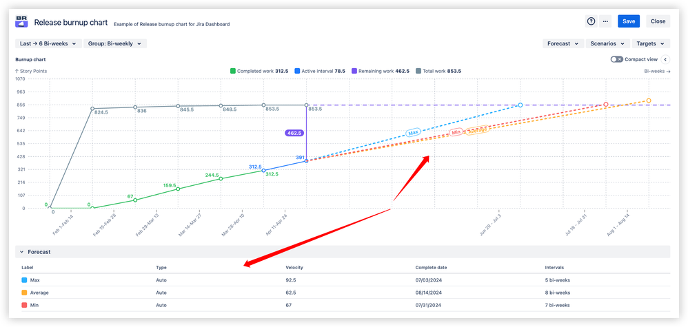 Multi-scenario forecasting.png