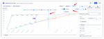Strategic milestone tracking.png