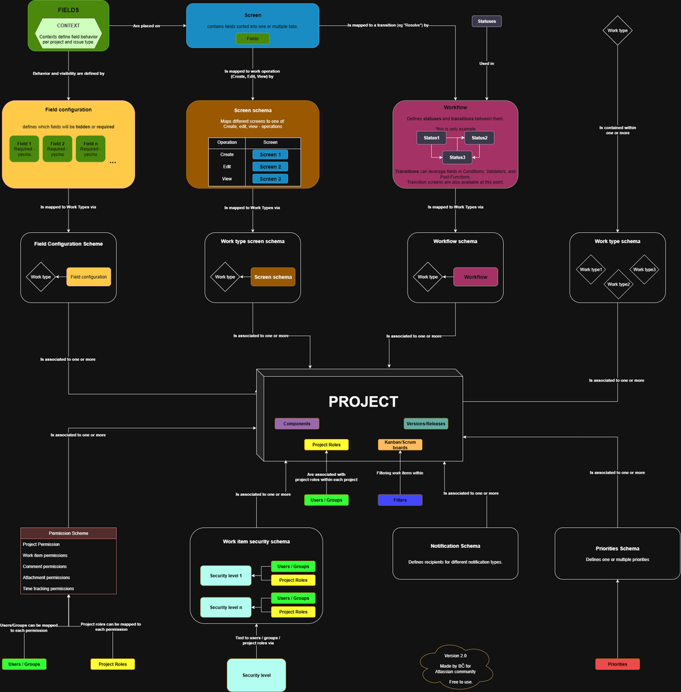 Jira_configuration schemes_final.drawio (2).png