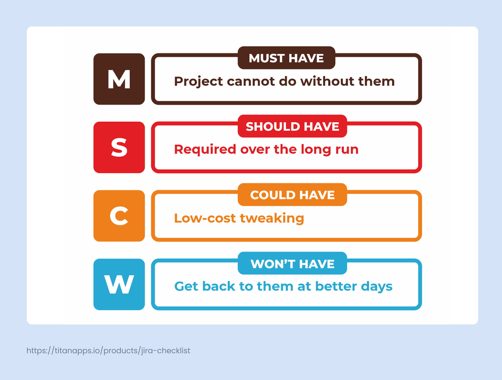 5. MoSCoW prioritization framework.png
