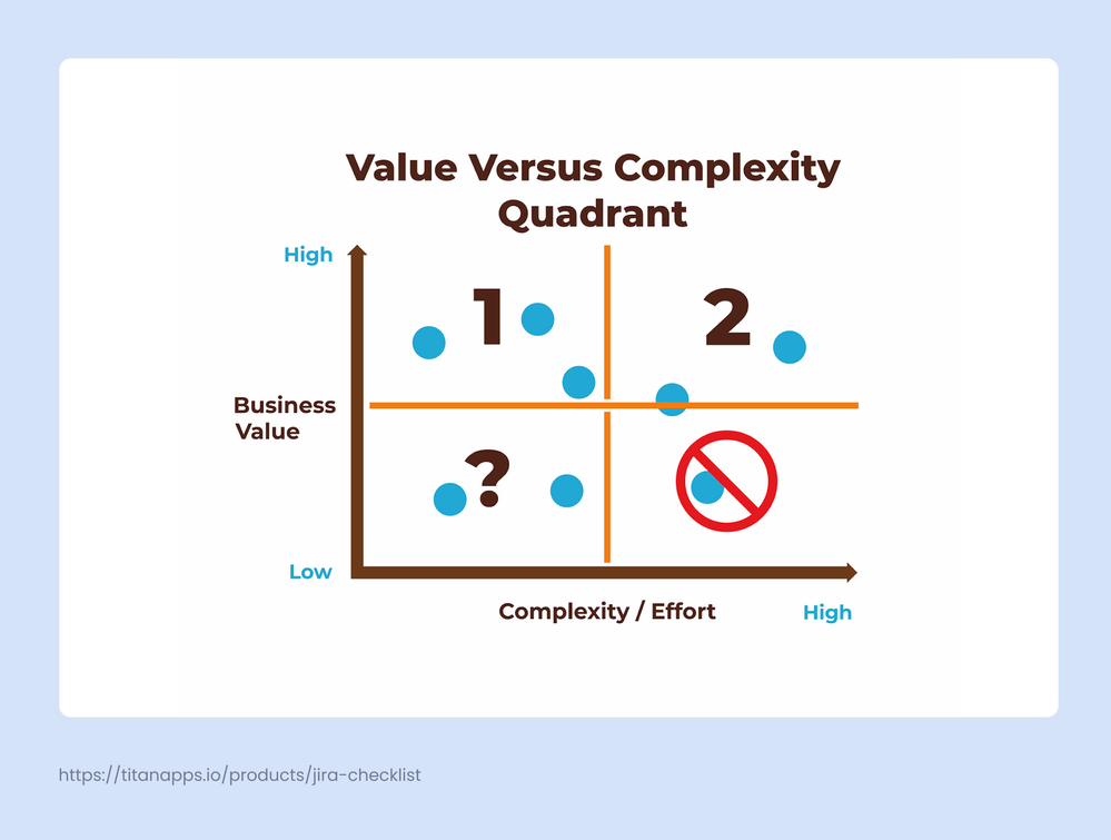 6. Value vs. Complexity matrix.png