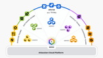 Atlassian-Cloud-Platform.png
