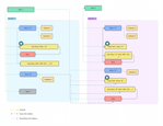 Duplicate of Architettura progetti Agile.png