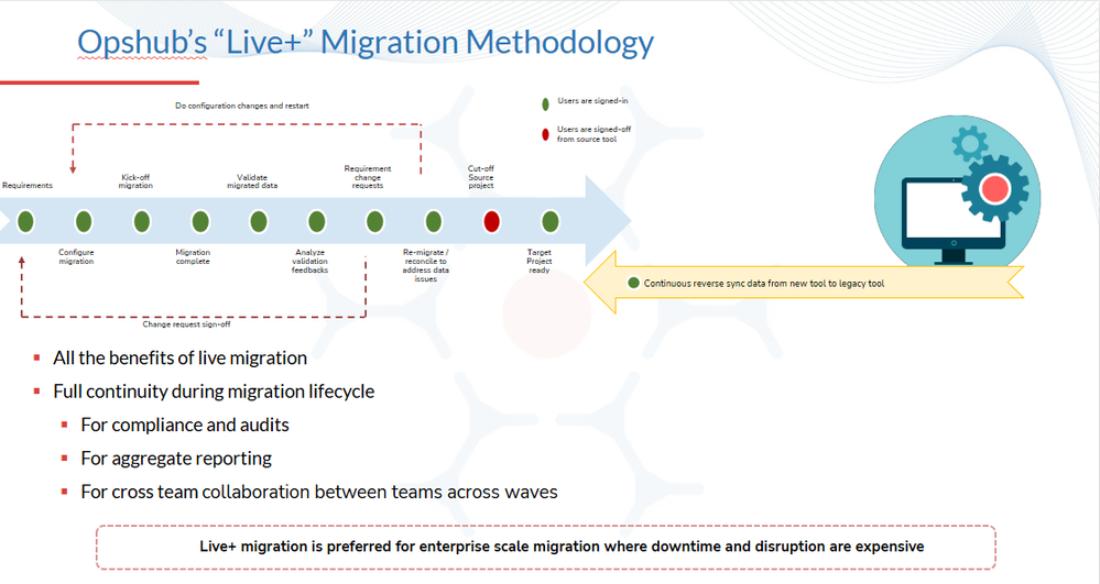 Migration.PNG