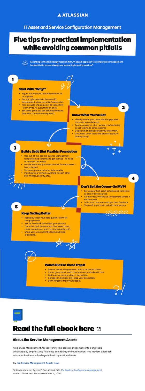 CSD-18475 Five tips to implement IT Asset and Service Configuration Management-INFOGRAPHIC-FINAL.jpg