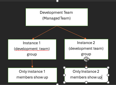 managed_teams.png