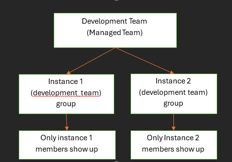 managed_teams.png