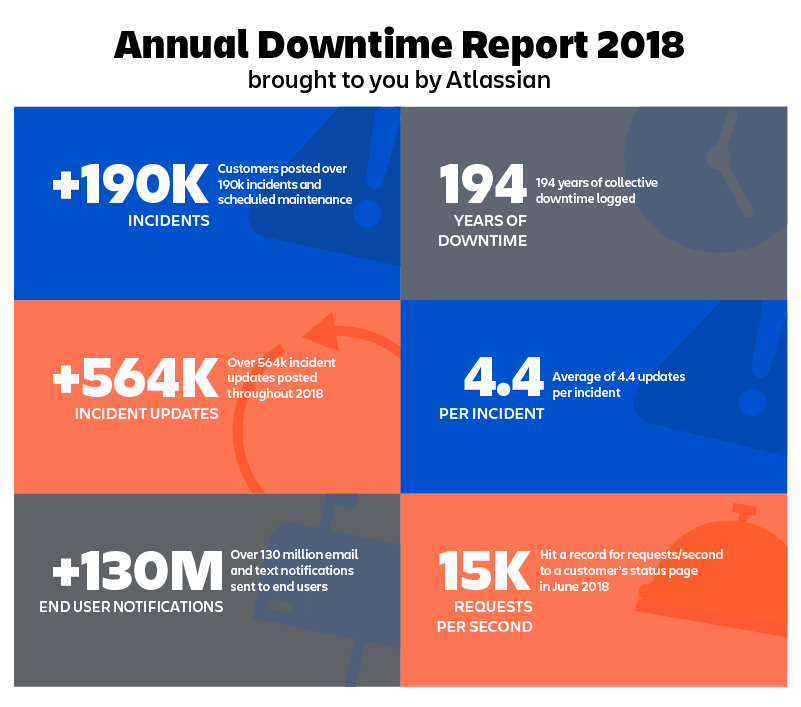 FINAL_BLOG_ Annual Downtime Report.png