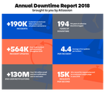 FINAL_BLOG_ Annual Downtime Report.png