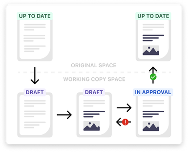 approval-workflow-with-working-copy.png