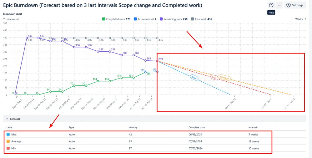 Advanced forecasting scenarios.png