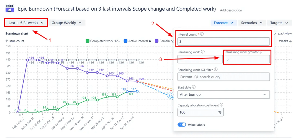 Forecast refinement controls.png