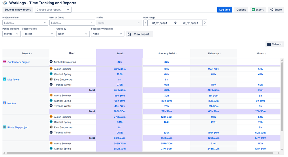 How to estimate your time accurately 1.png