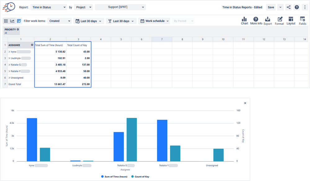 Pivot Assignee&WI count.png