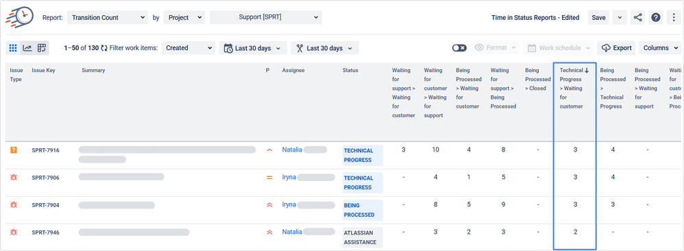 Transition Count.png
