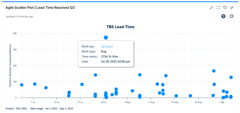 TBS_scatter_plot_3.png