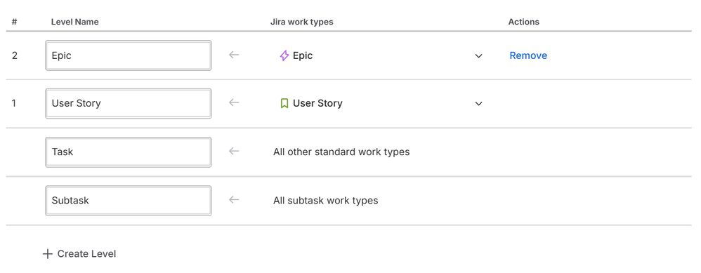 Hierarchy.png