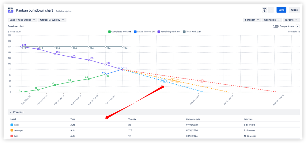 Built-in forecasts.png