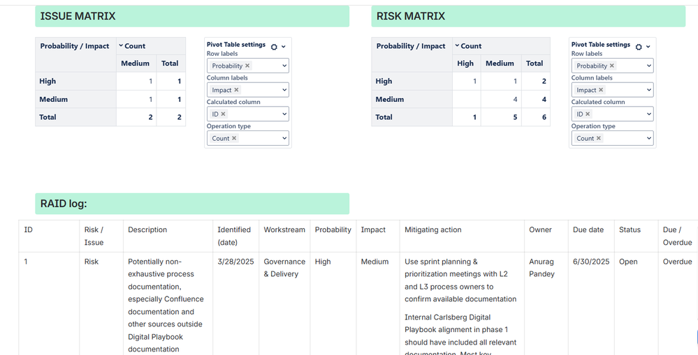 Risk and Issue matrix and table.png