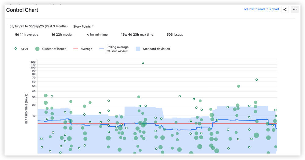 Jira native control chart.png