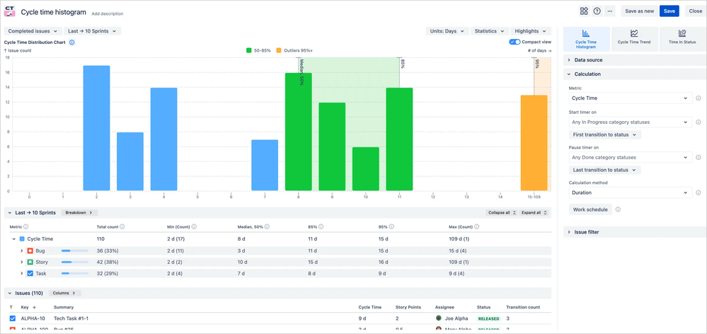 Cycle time histogram by BB.png