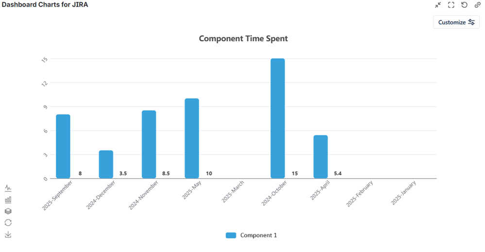 Compoent Time Spent - Month wise.png