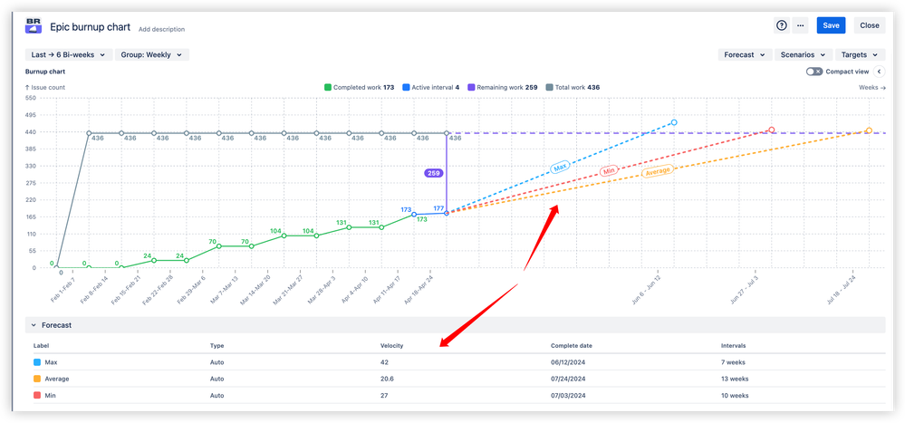 Automatic forecasts.png