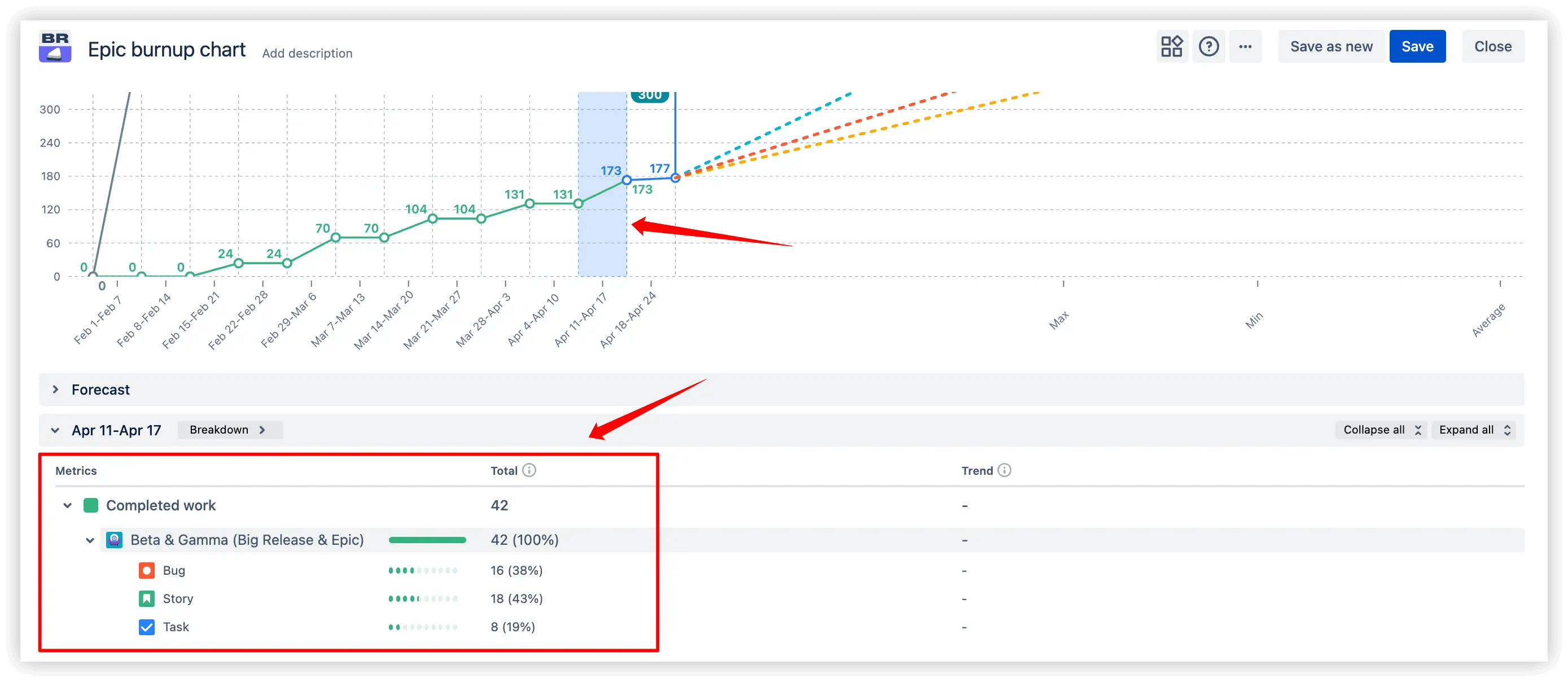 📈 Epic burnup chart The missing piece in your Ji... Atlassian Community