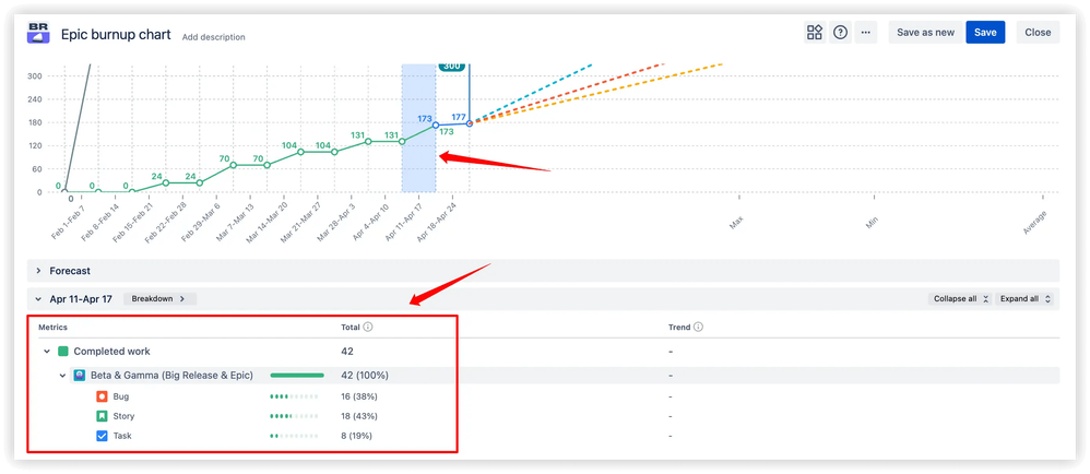 Interval breakdowns with issue-level details.png