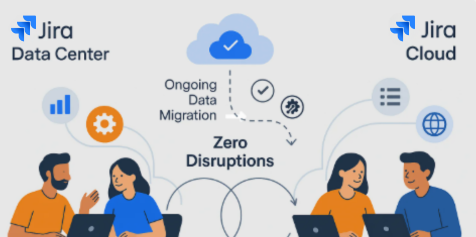 Jira DC to Jira Cloud migration.png