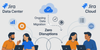 Jira DC to Jira Cloud migration.png
