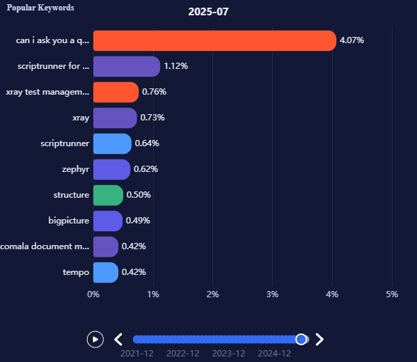 keywords search mid 2025.png