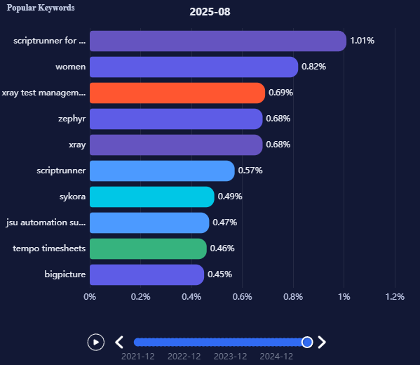 keywords2025.png