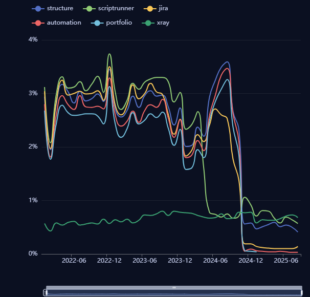 atlassian-marketplace-top-searches-2021-2025.png