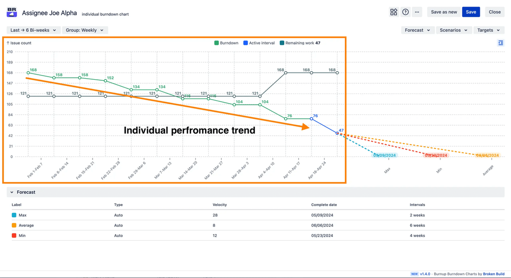 Individual performance and throughput tracking.png