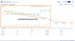 Individual performance and throughput tracking.png