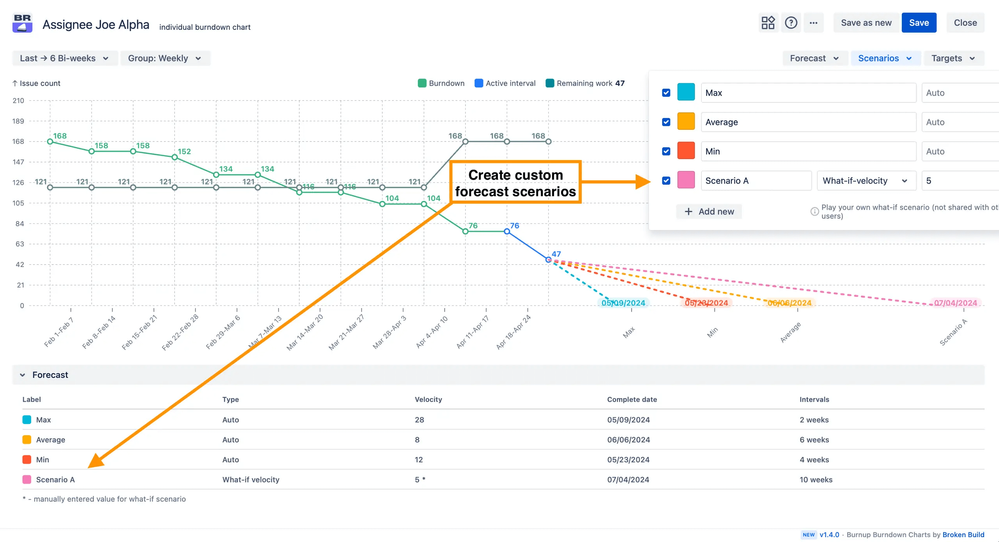 Custom forecasting scenarios.png